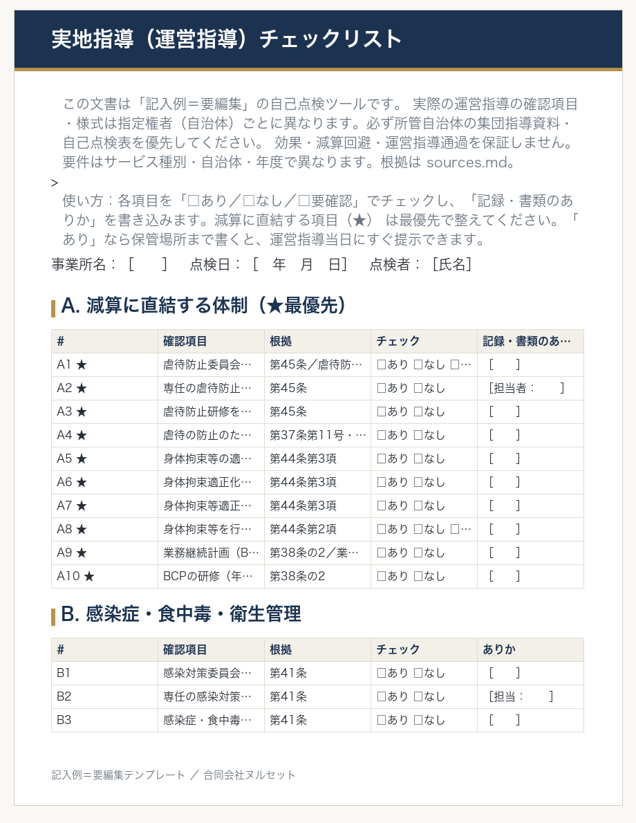 実地指導（運営指導）チェックリストのサンプル。減算に直結する項目を根拠条文つきで自己点検できる。